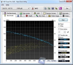 hdtune-1