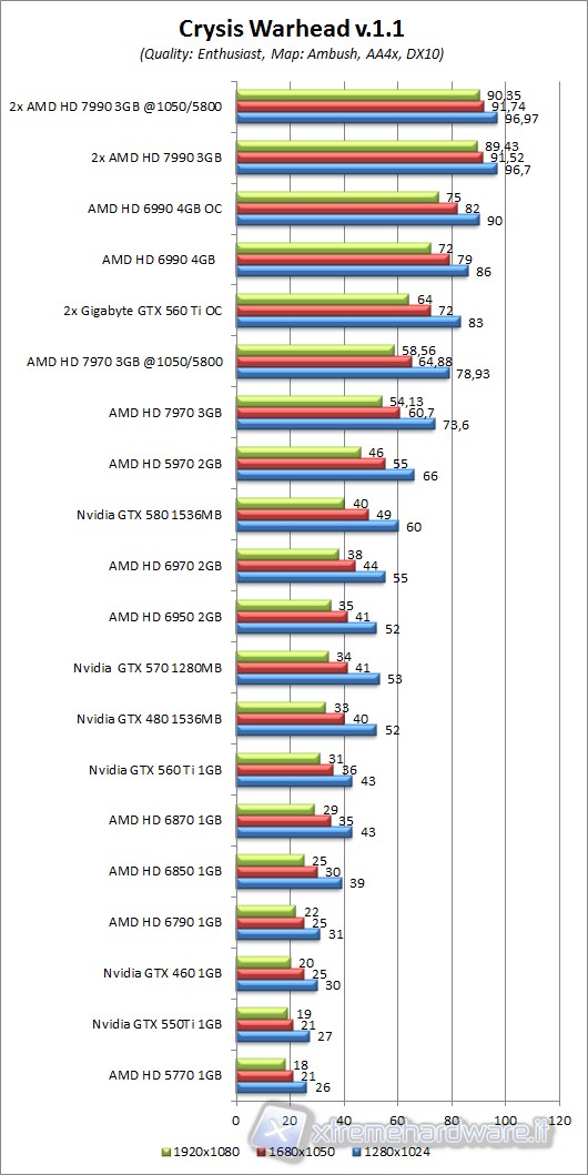 crysis_warhead_aa4x