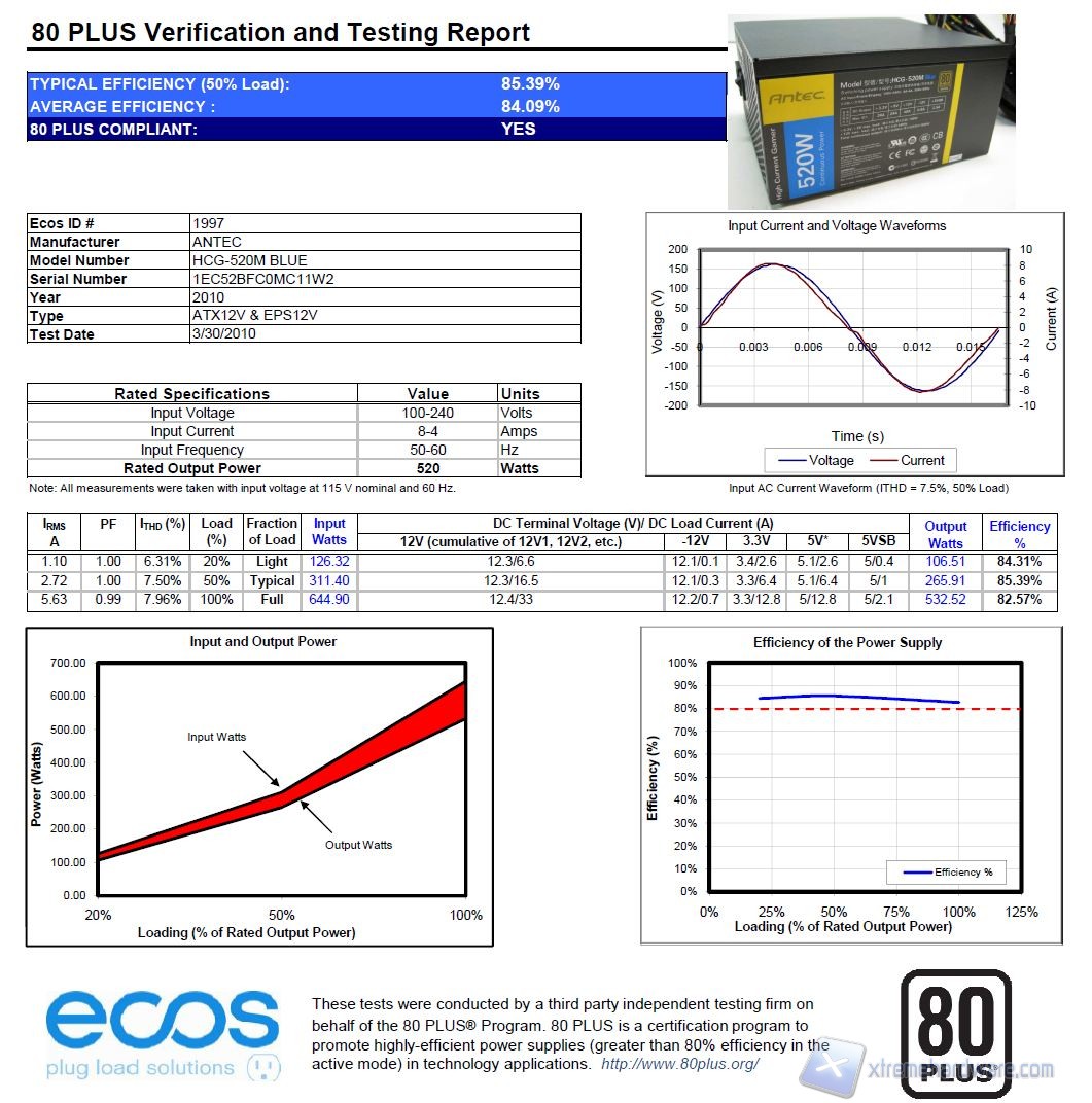 ecova 520m