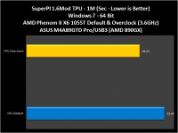 007-superpi1m