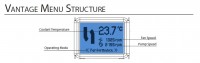 strutturamenu