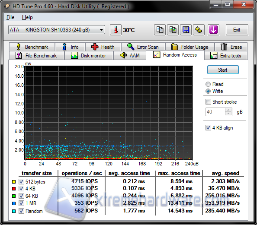 Hdtune write RA