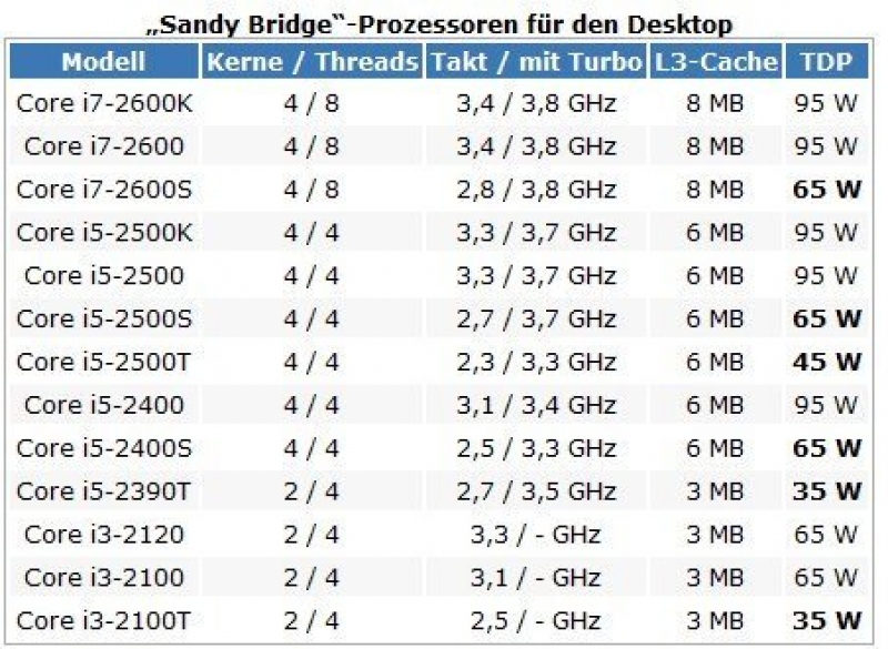 sandy_bridge_roadmap